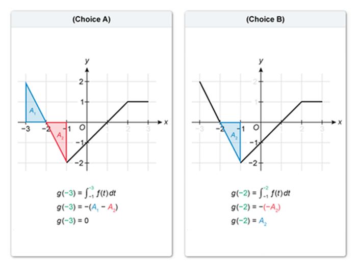 Ap calc ab calculator multiple choice