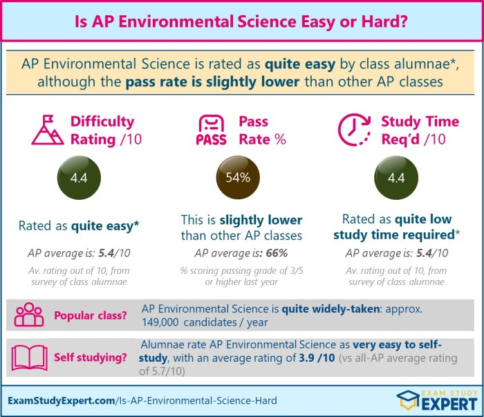 Ap environmental science unit 3 test