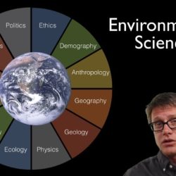 Ap environmental science unit 3 test