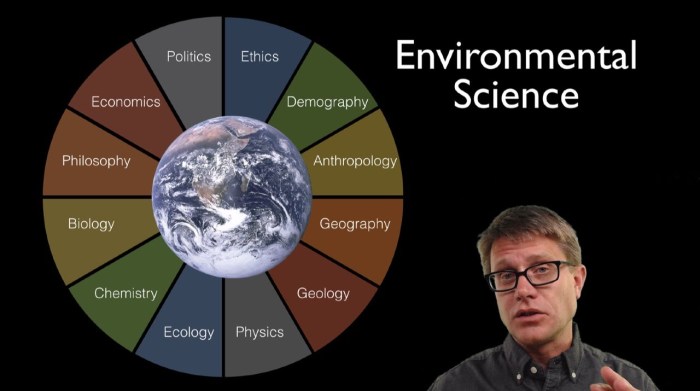 Ap environmental science unit 3 test