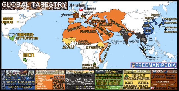 Unit 1 the global tapestry answer key