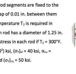 Rod two rigid cylindrical segments fixed gap such them t1 walls each has t2 solved stress average between there when