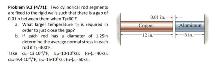 The two cylindrical rod segments are fixed