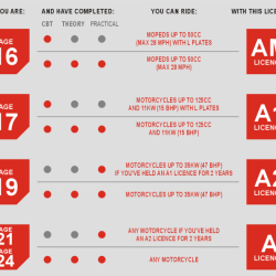 Tn motorcycle license practice test