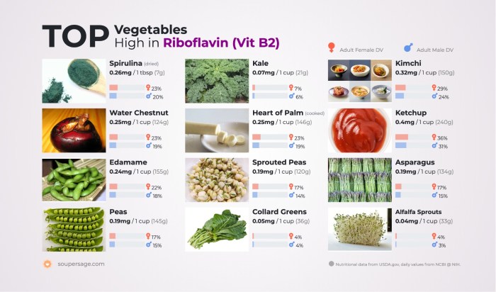 Vitamin also called riboflavin crossword