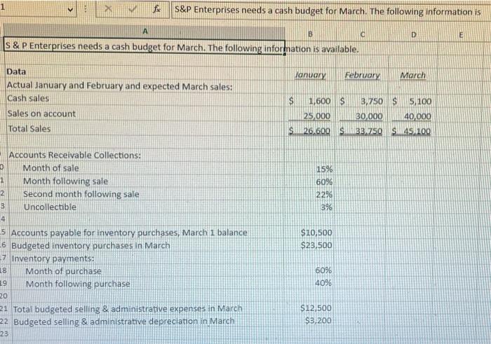 S&p enterprises needs a cash budget for march