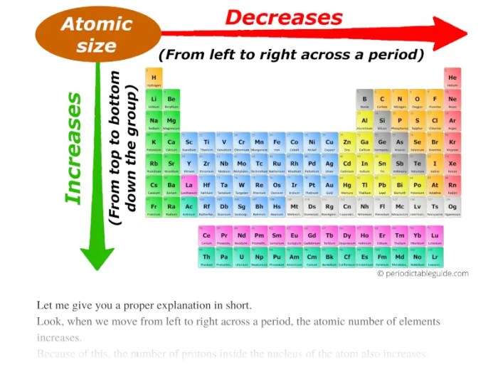 Periodic worksheet trends radius atomic answer key answers