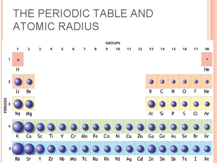 Periodic trends atomic radius worksheet answers