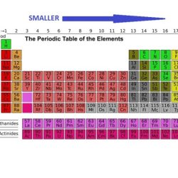 Periodic trends atomic radius worksheet answers