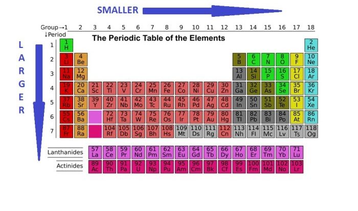 Periodic trends atomic radius worksheet answers