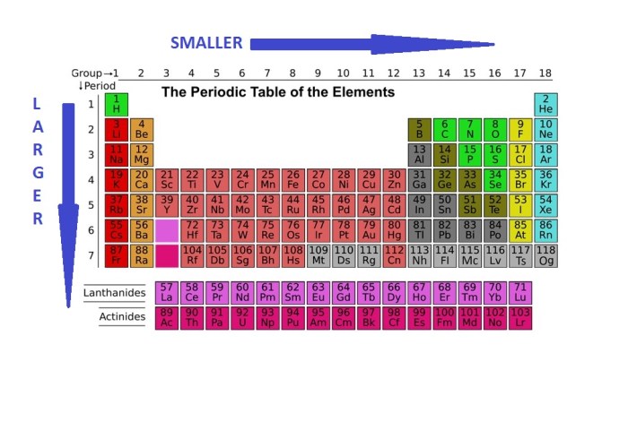 Periodic trends atomic radius worksheet answers